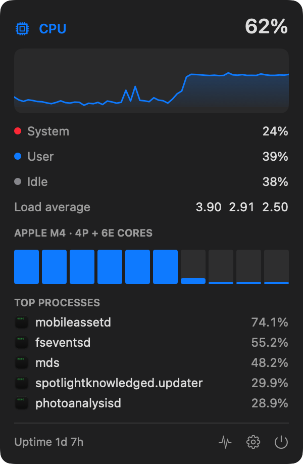 Readout CPU panel with live chart, per-core bars and top processes