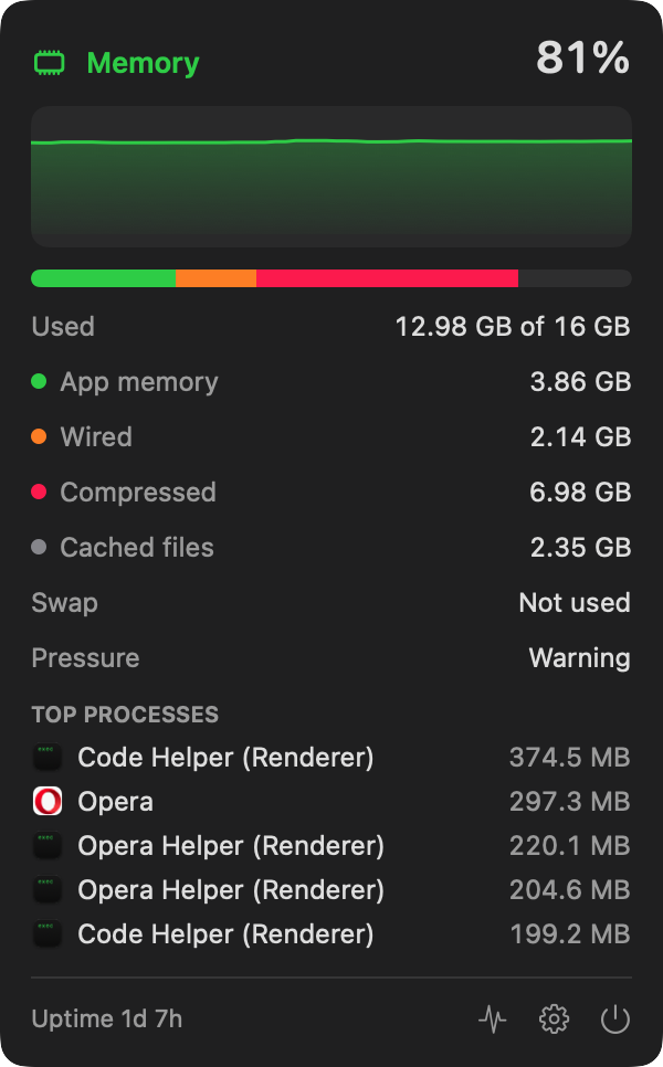 Readout memory panel